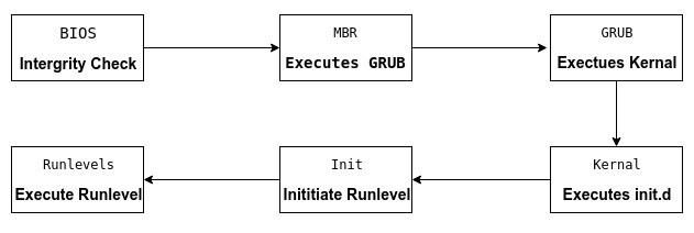 nuke-arch-3